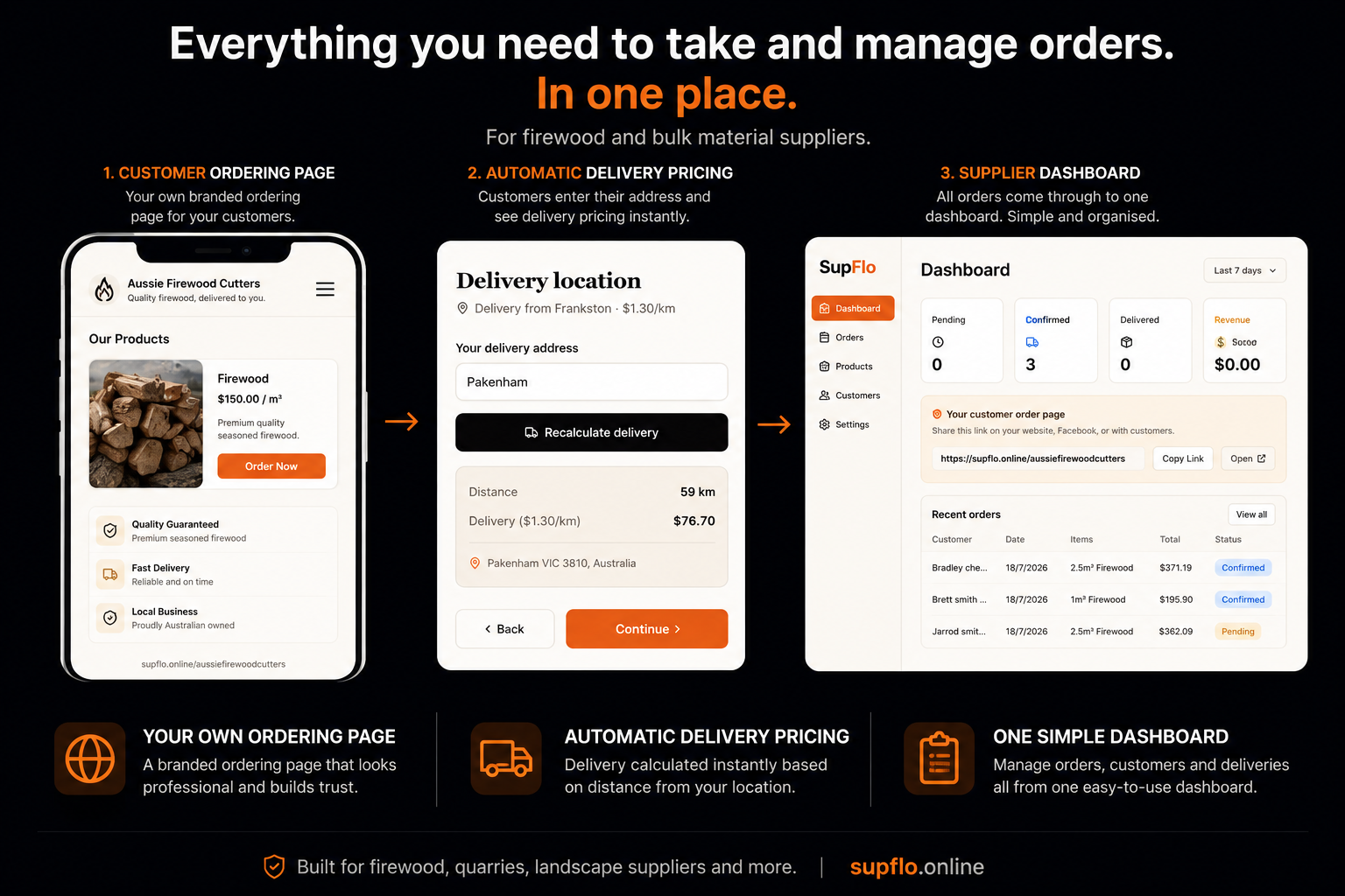 SupFlo customer ordering page, delivery pricing and supplier order dashboard